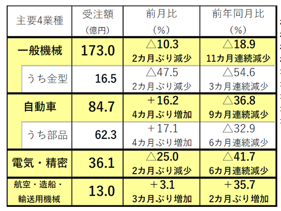 230911日工会1