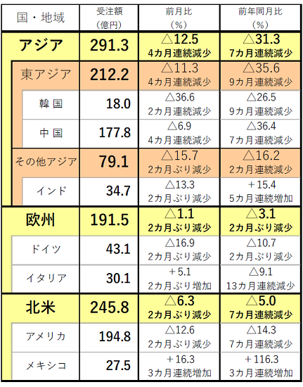 230911日工会2