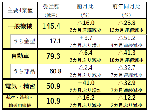 231016日工会内需