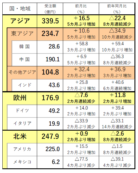 231016日工会外需