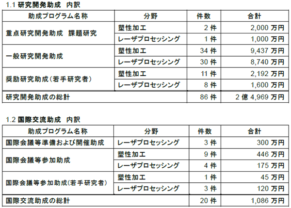 231113天田財団1