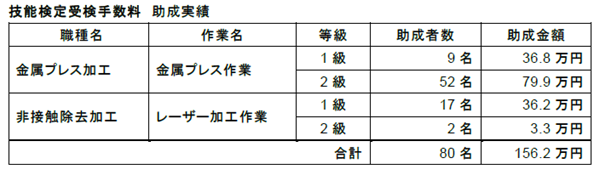 231113天田財団2