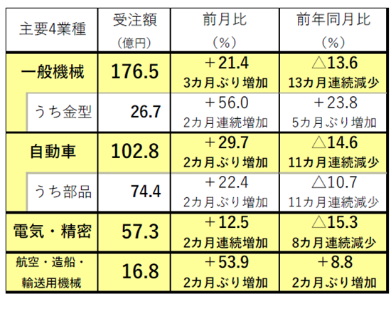 231113日工会1