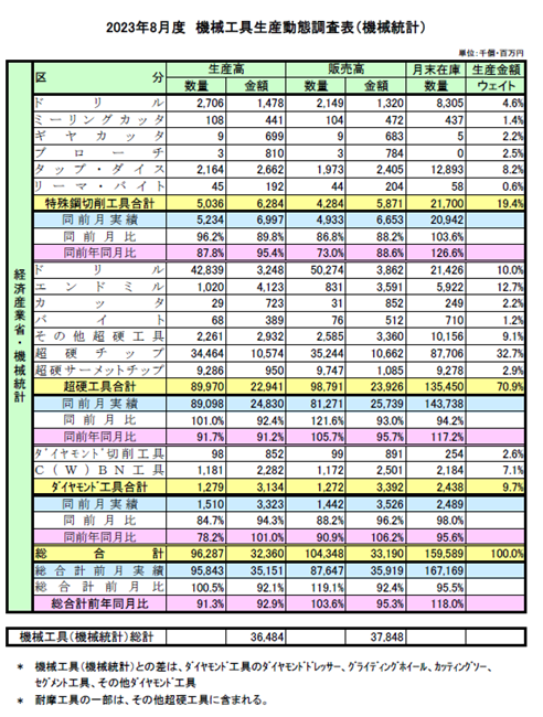 231113機械工具経産