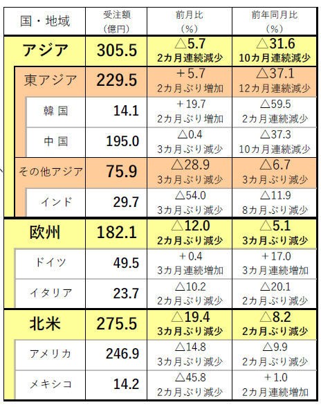 231130日工会外需