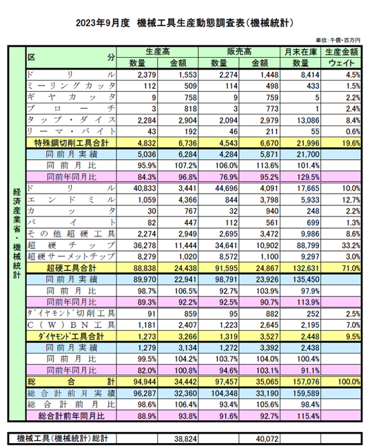 231130日本機械工具工業会（経産省）