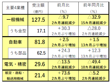 240118日工会内需