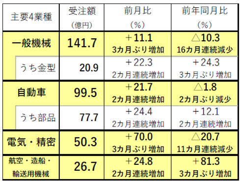 240205日工会1