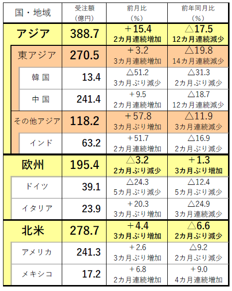 240,205日工会2