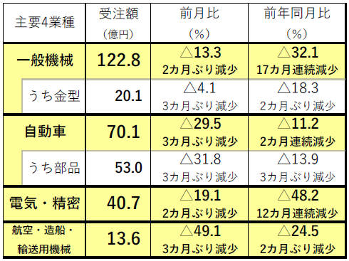 240226日工会1