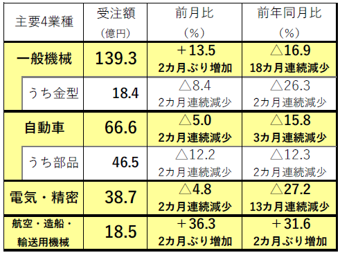 240329日工会1