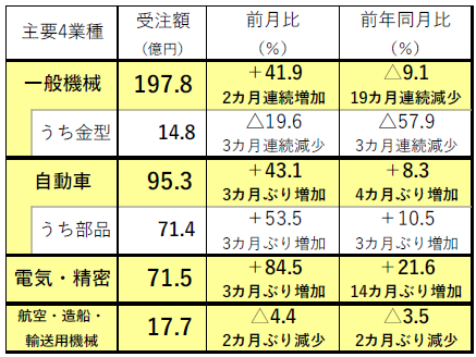 240,507日工会1