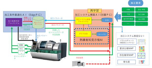 2210104社