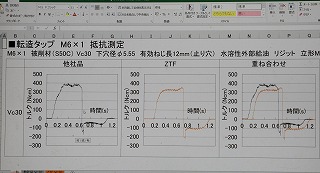 220118top10